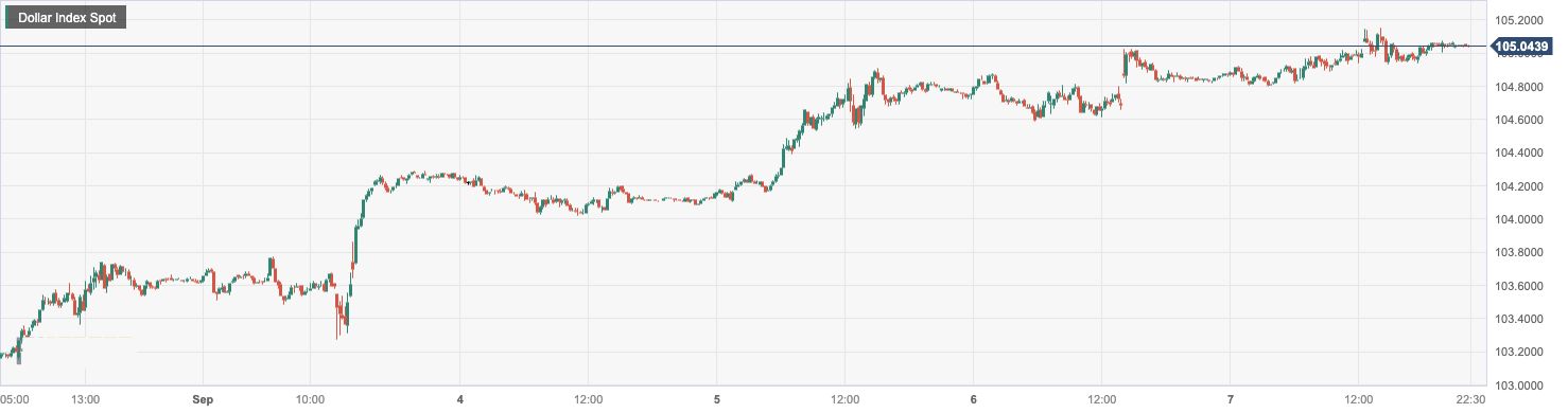 Dollar Index Spot.png