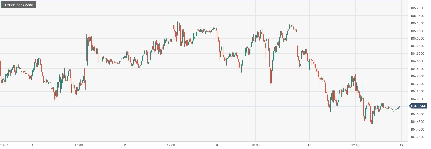 Dollar Index Spot.png