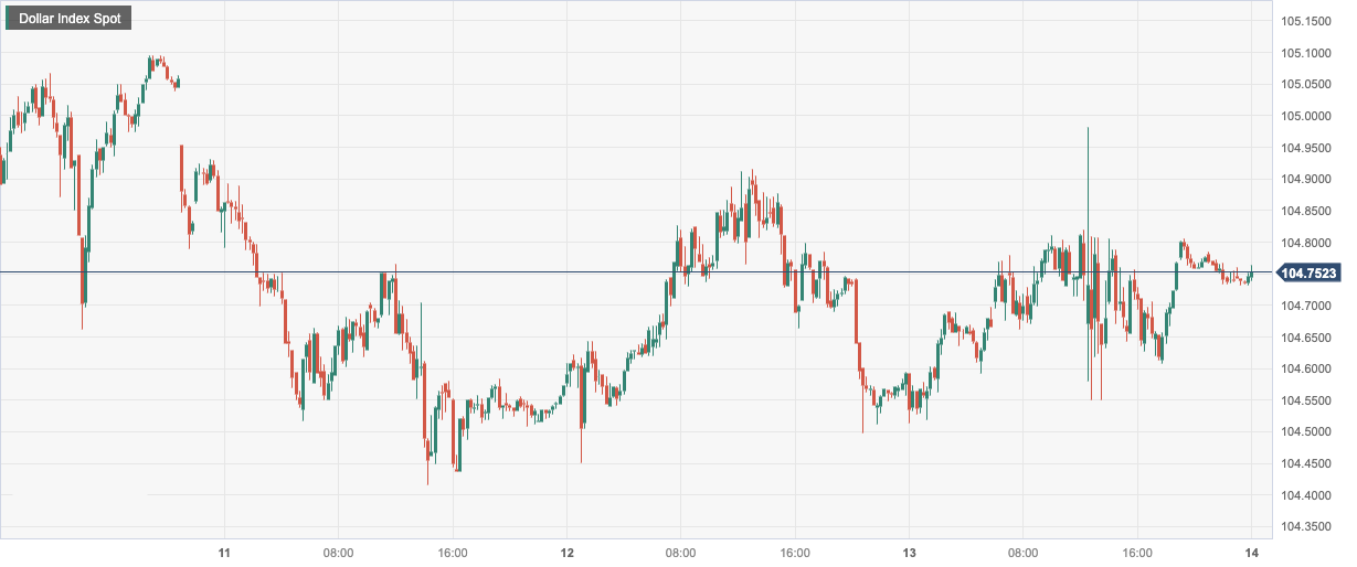 Dollar Index Spot.png