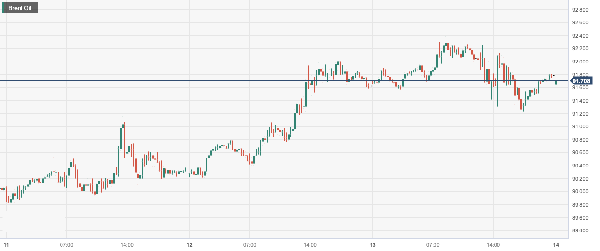 Brent Oil.png