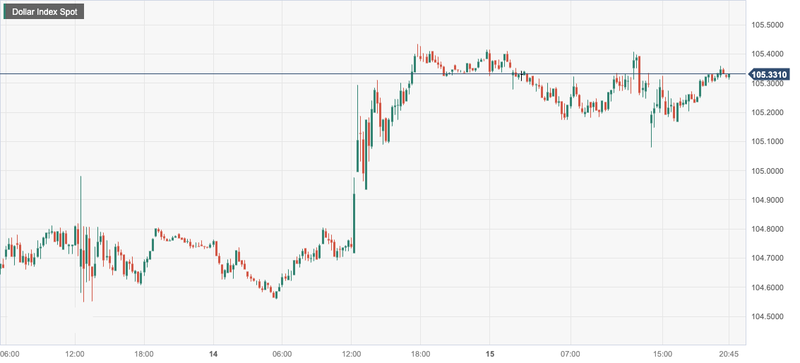 Dollar Index Spot.png