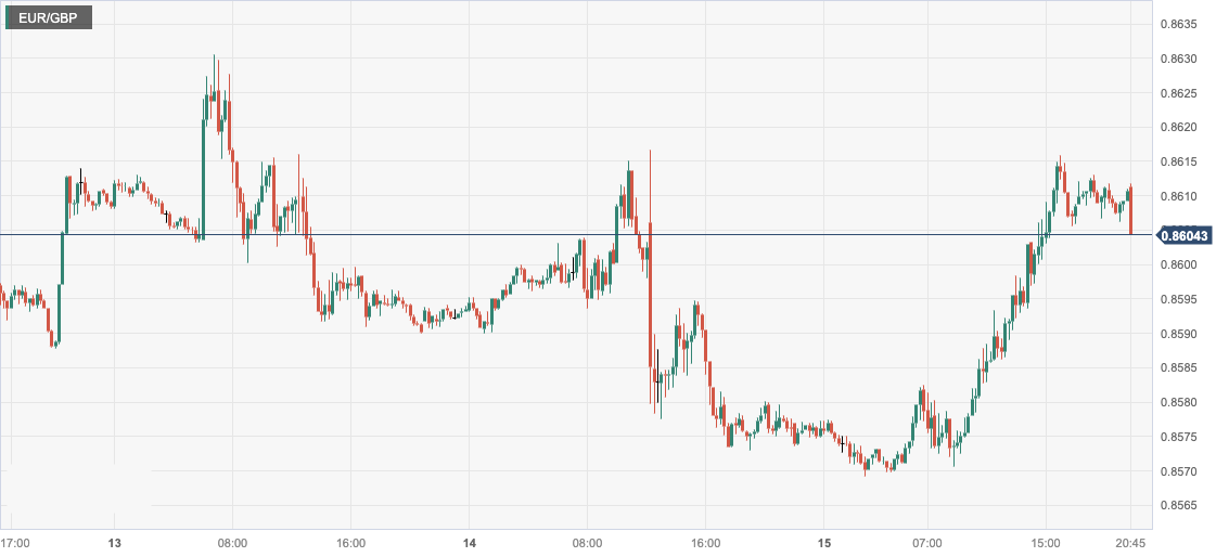 EUR_GBP.png