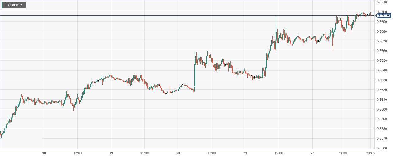 EURGBP.png