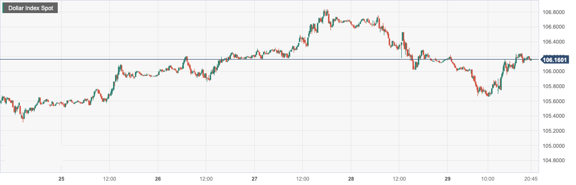 Dollar Index Spot.png