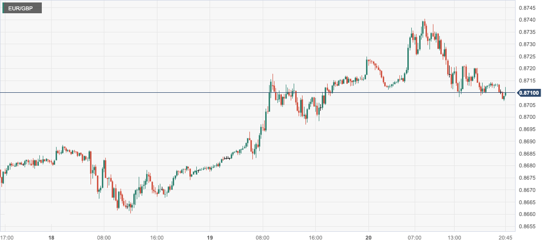 EUR_GBP.png