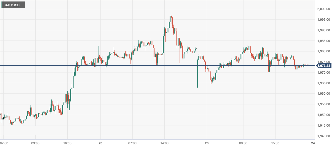 XAU_USD.png