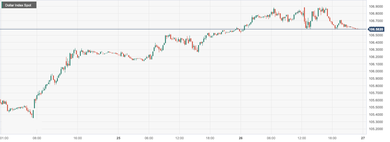 Dollar Index Spot.png