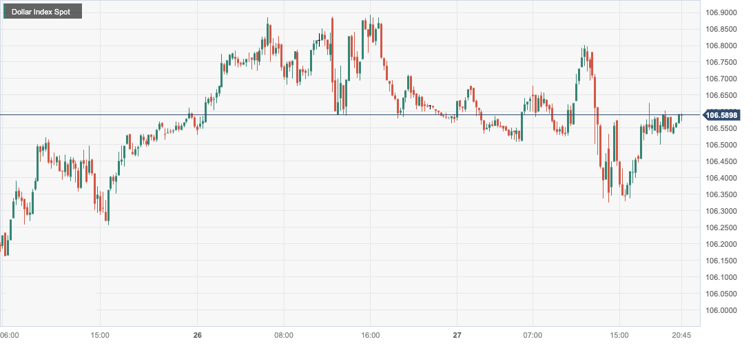 Dollar Index Spot.png