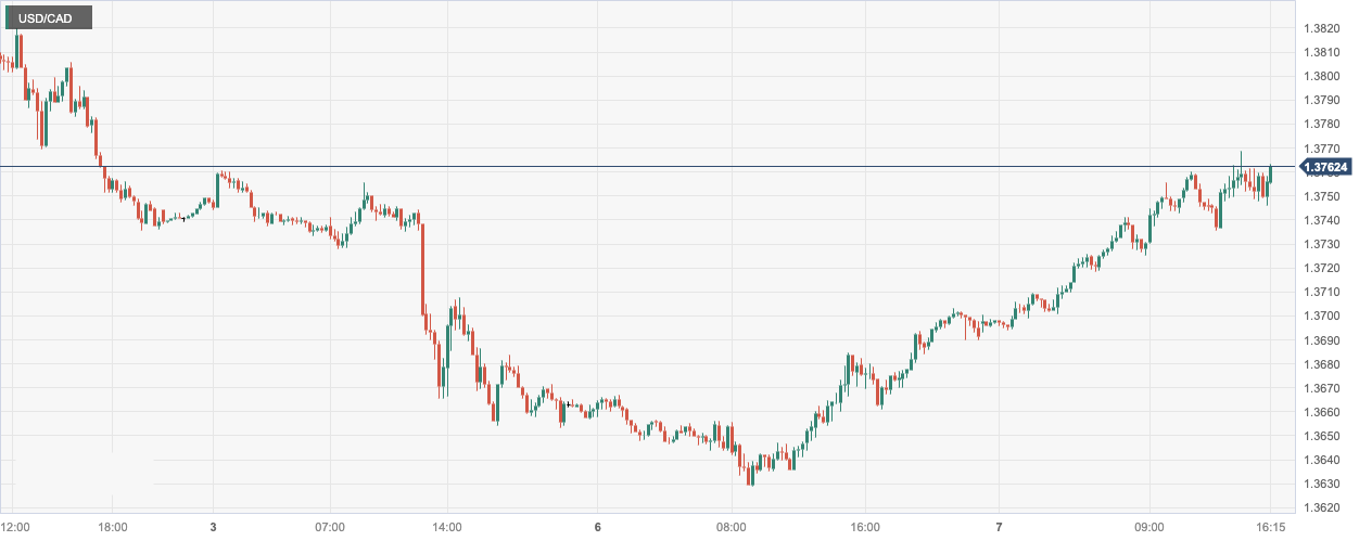 USDCAD.png