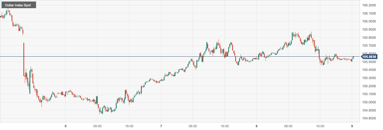 Dollar Index Spot.png