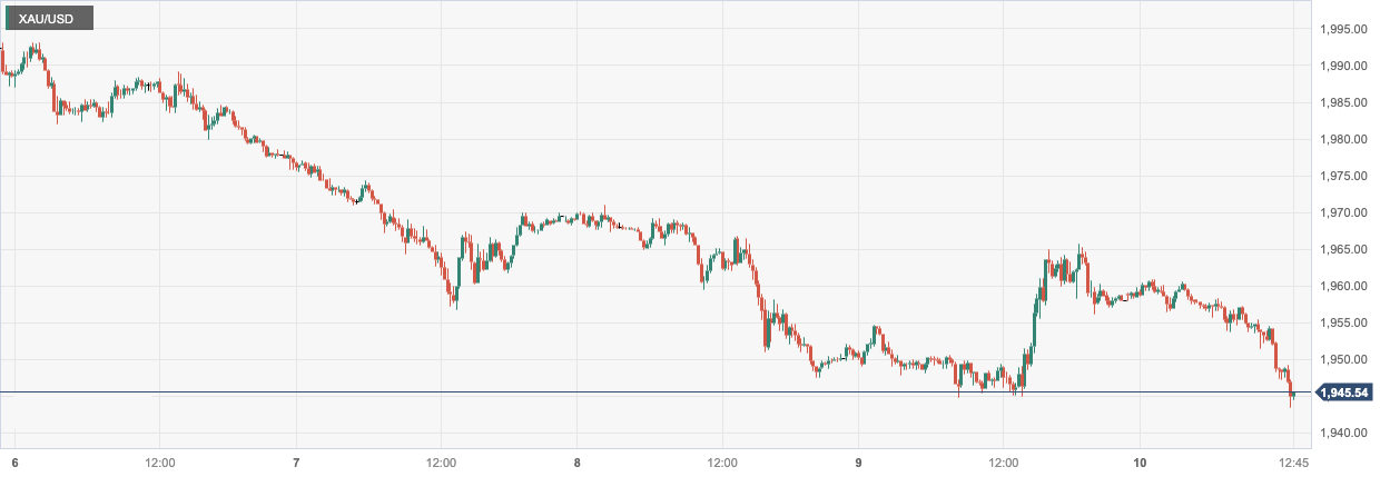 XAU_USD.png