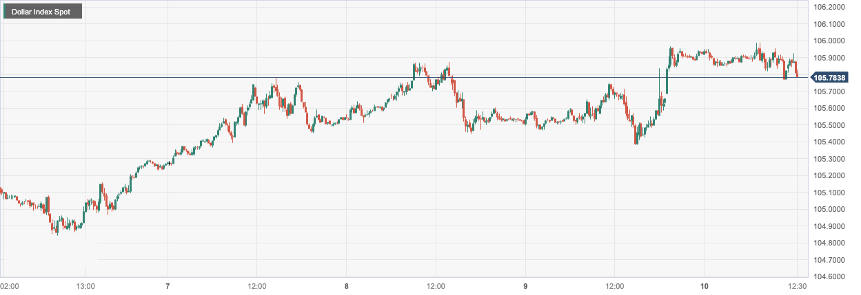 Dollar Index Spot.png