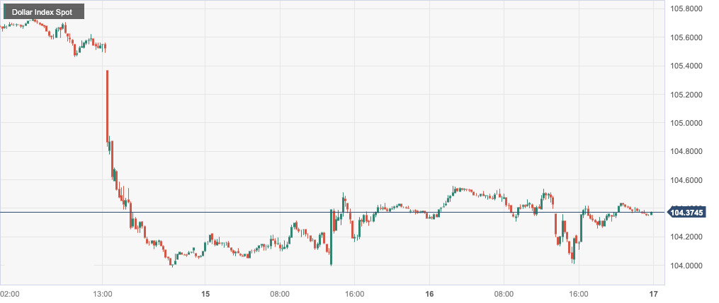 Dollar Index Spot.jpg