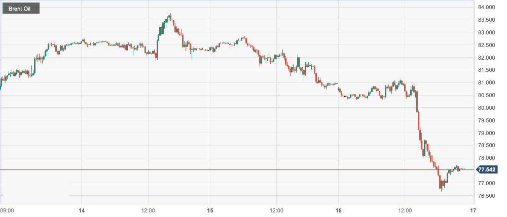 Brent Oil.jpg