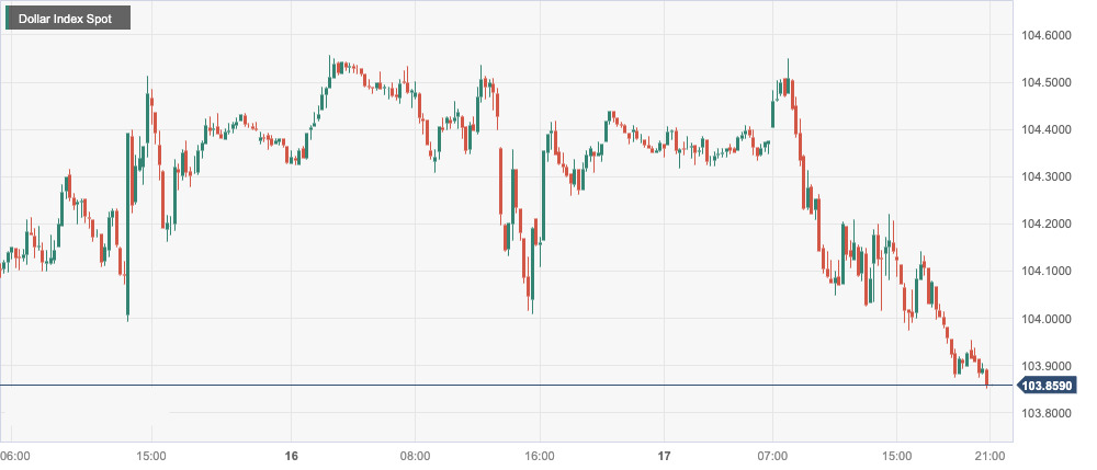 Dollar Index Spot.jpg