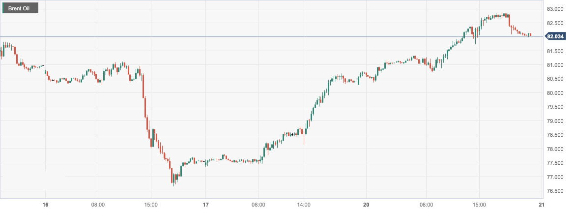 Brent Oil.jpg