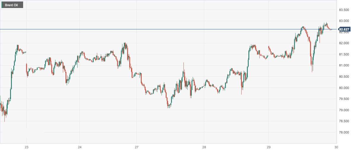 Brent Oil.png