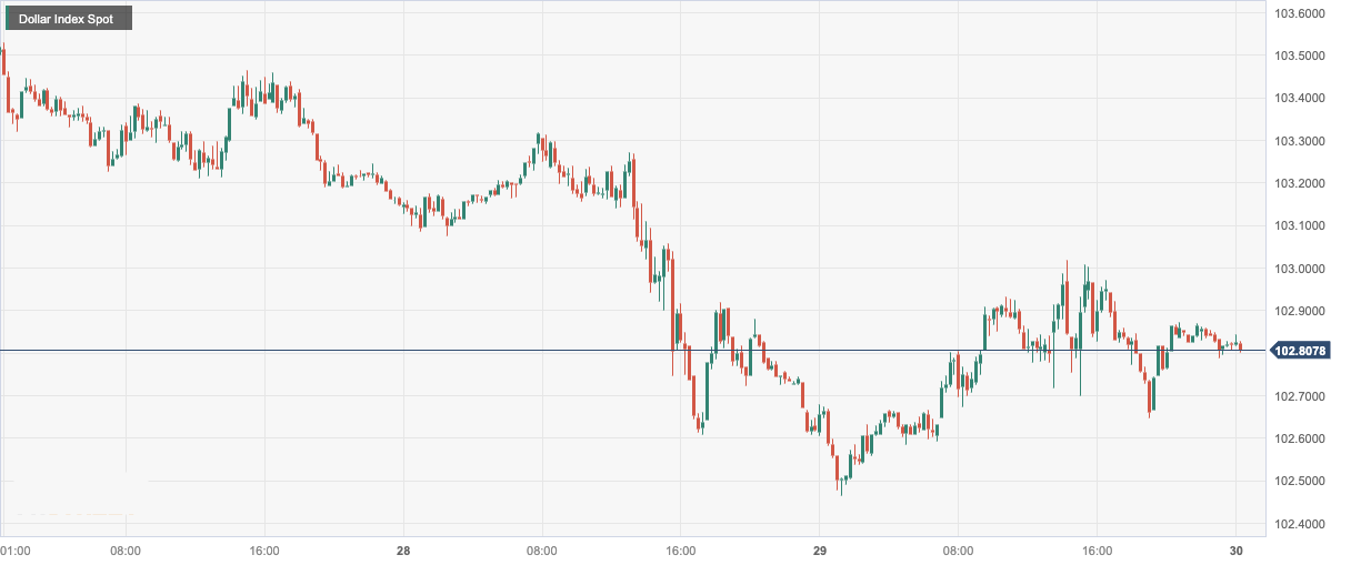 Dollar Index Spot.png