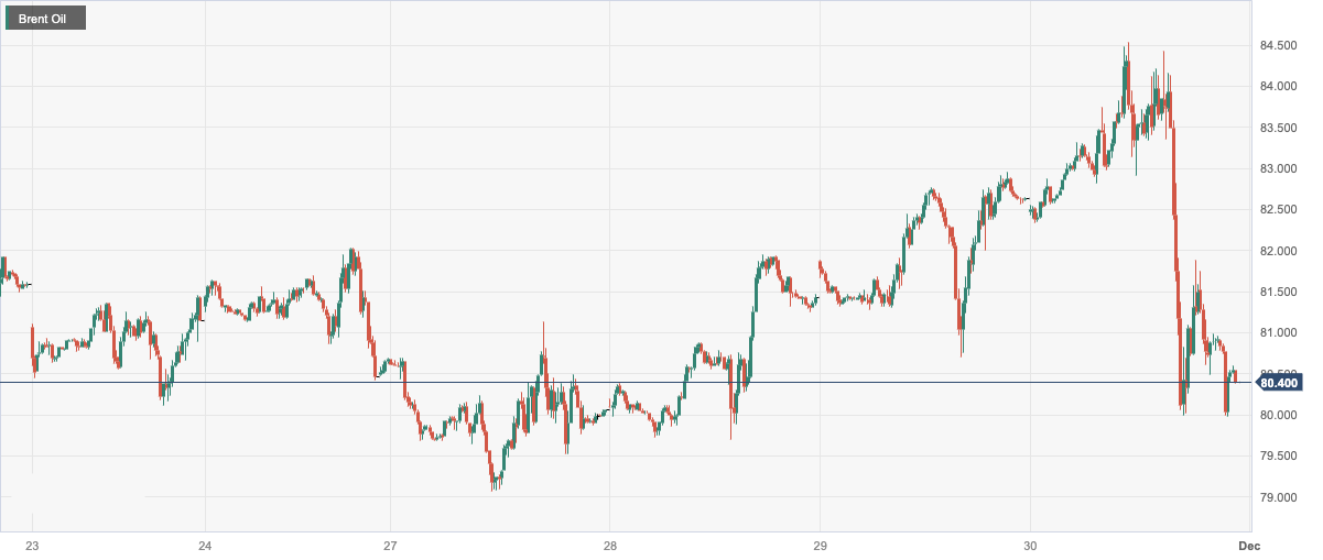 Brent Oil.png
