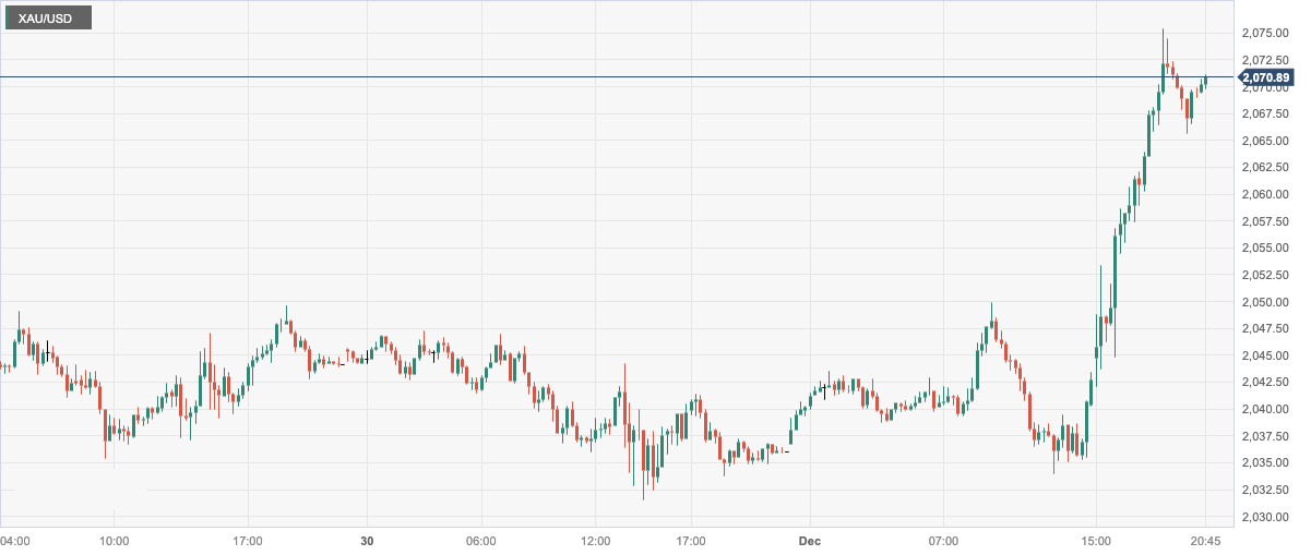 XAU_USD.png