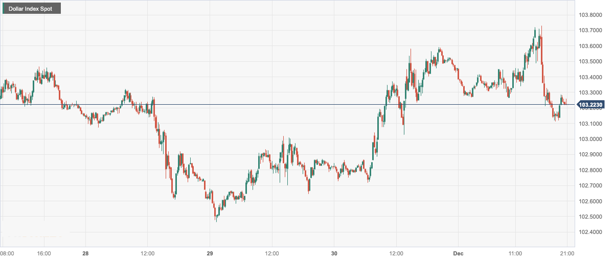 Dollar Index Spot.png
