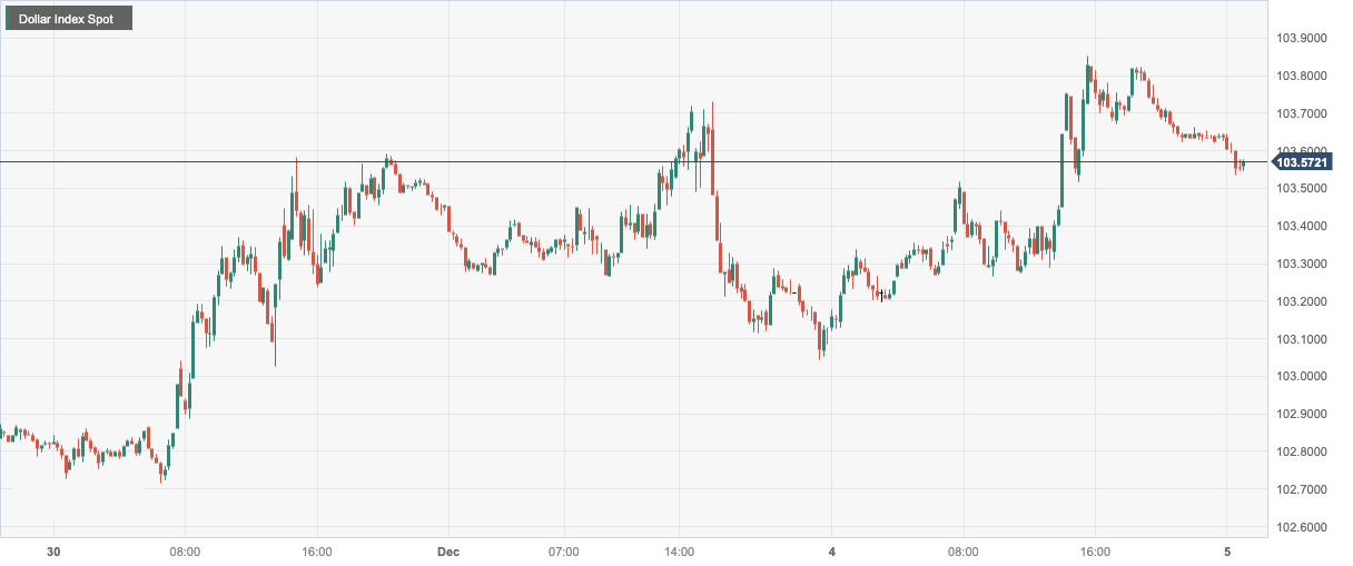 Dollar Index Spot.png