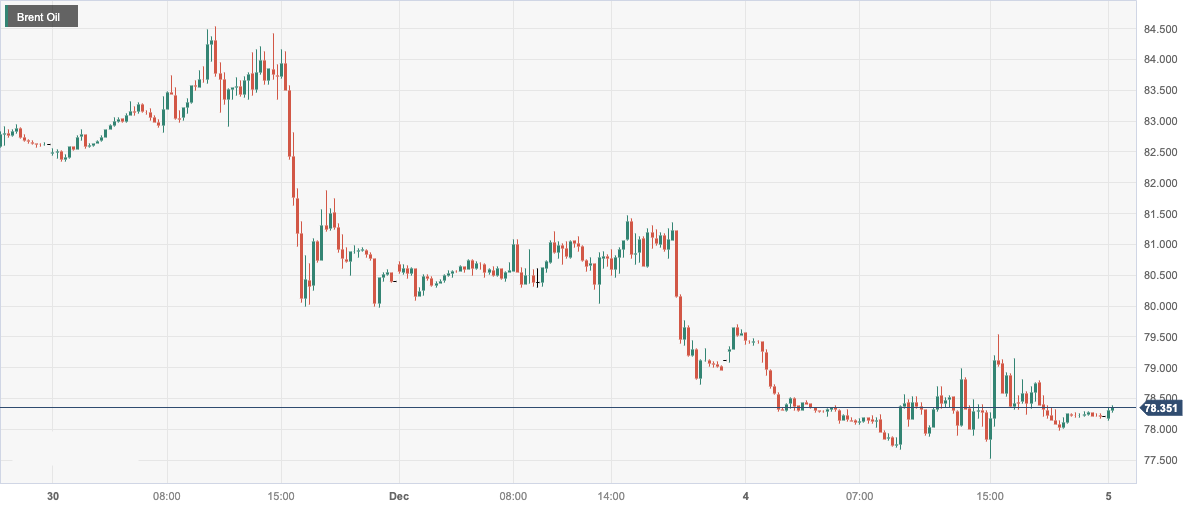Brent Oil.png