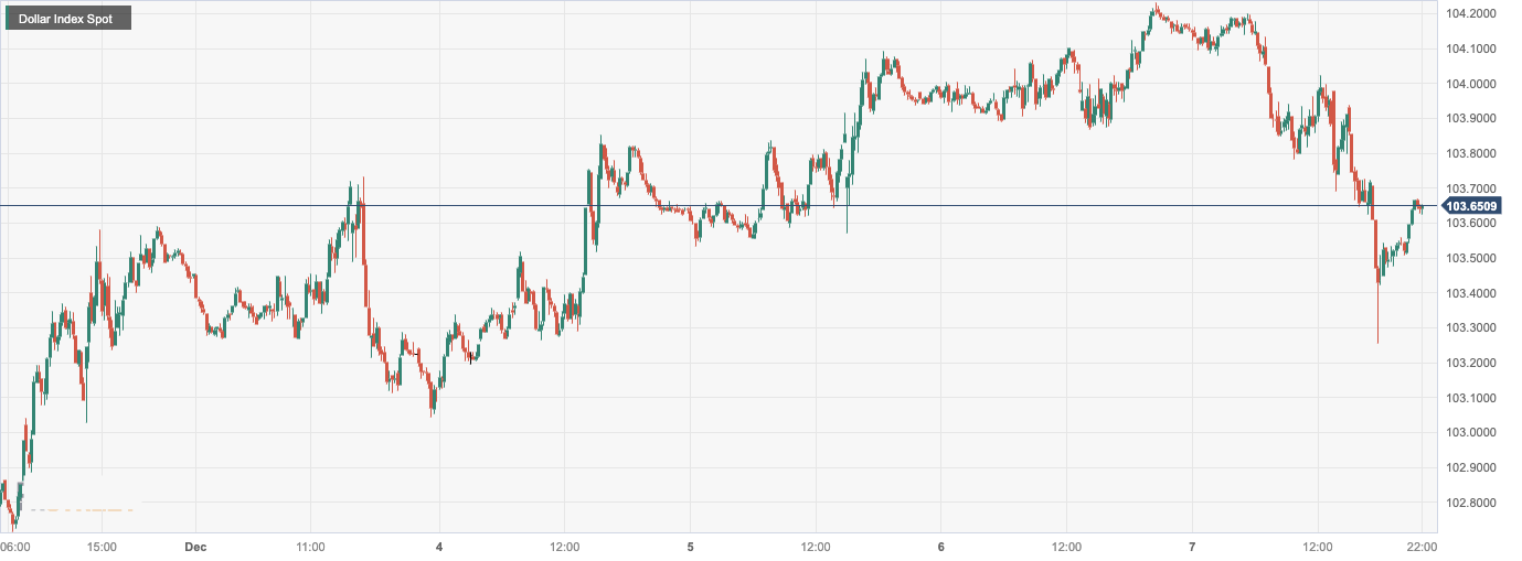 Dollar Index Spot.png