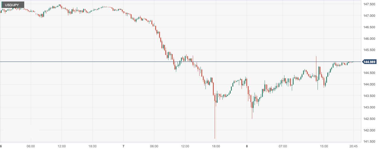 USD_JPY.png