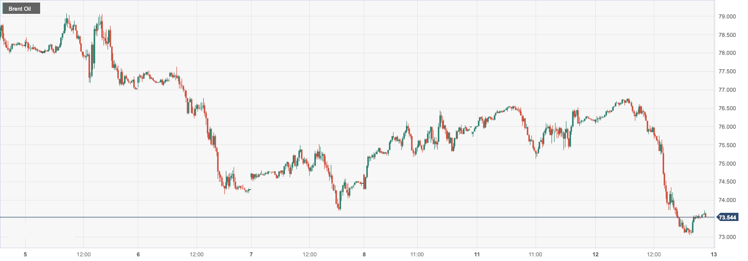 Brent Oil.png