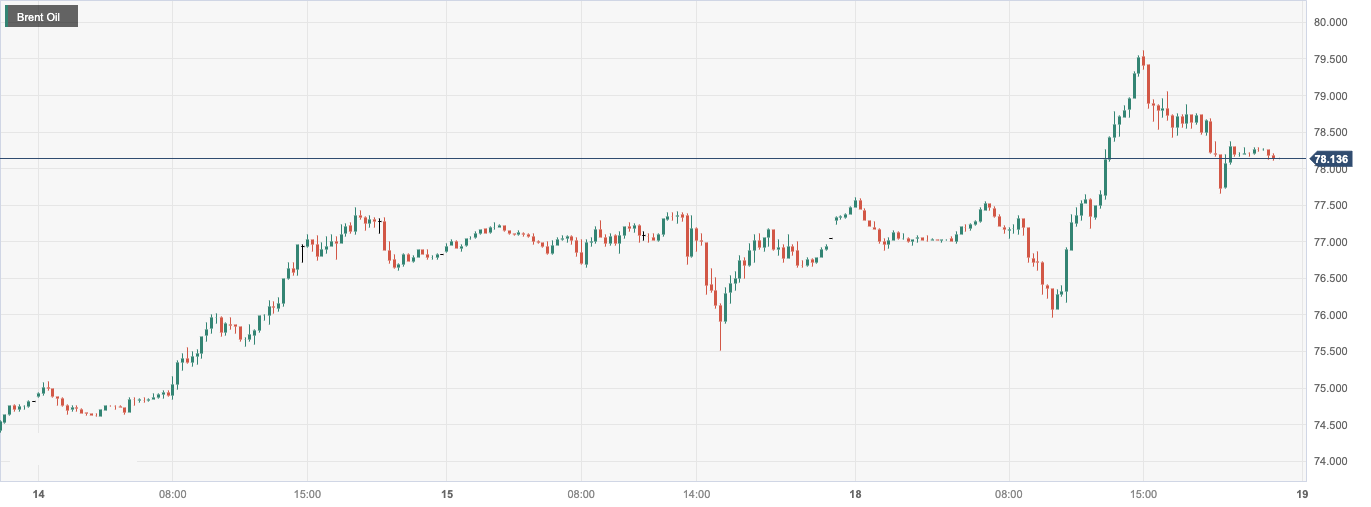 Brent Oil.png