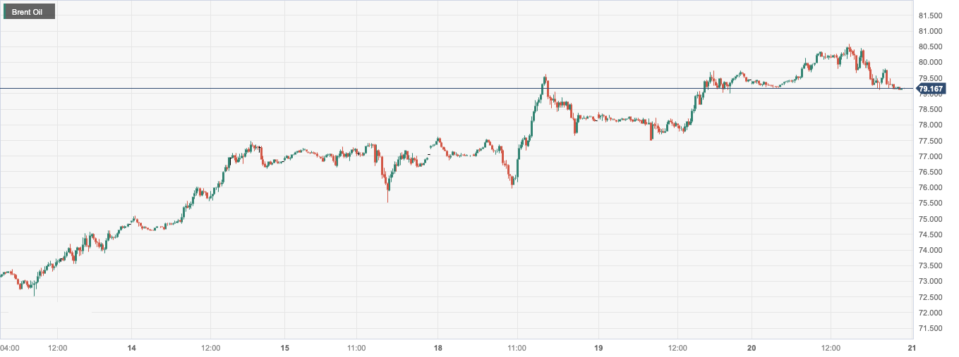 Brent Oil.png