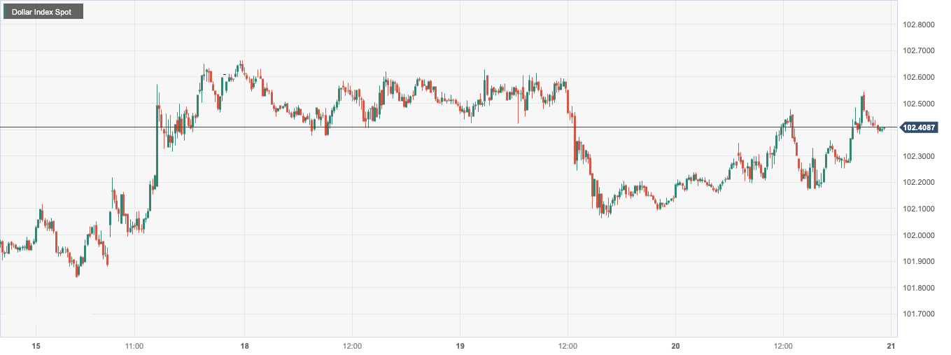 Dollar Index Spot.png