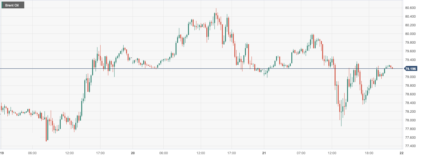 Brent Oil.png