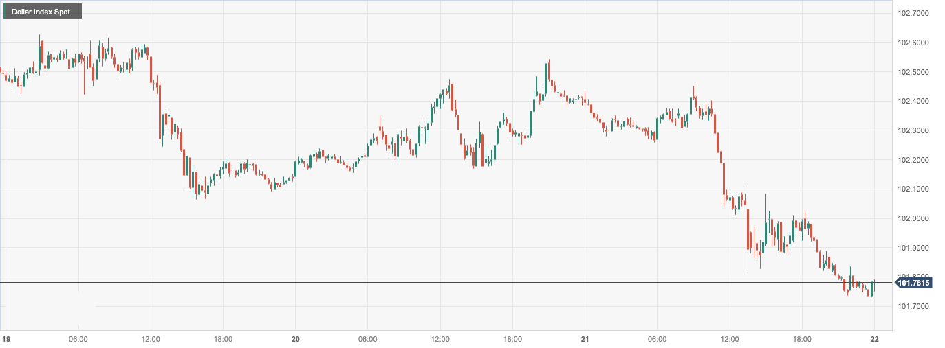 Dollar Index Spot.png