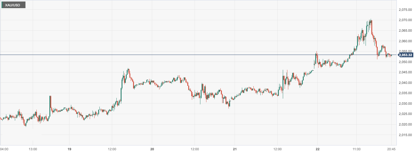 XAU_USD.png