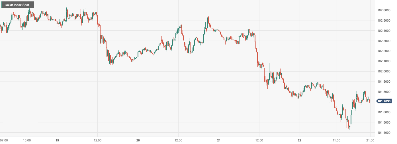 Dollar Index Spot.png