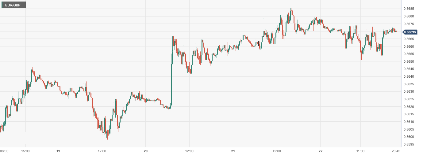 EUR_GBP.png