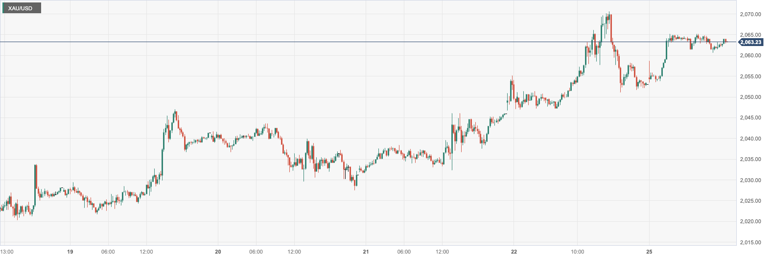 XAU_USD.png