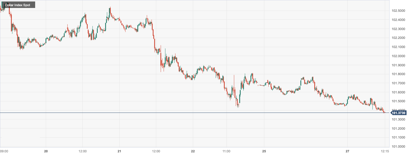 Dollar Index Spot.png