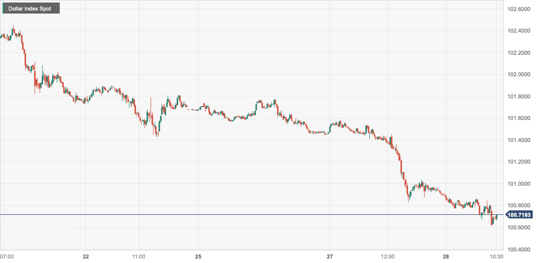 Dollar Index Spot.png