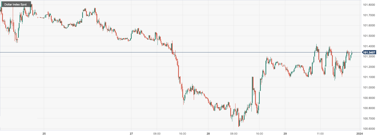 Dollar Index Spot.png