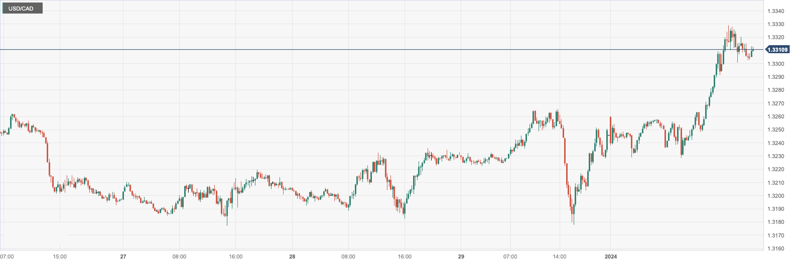 USD_CAD.png