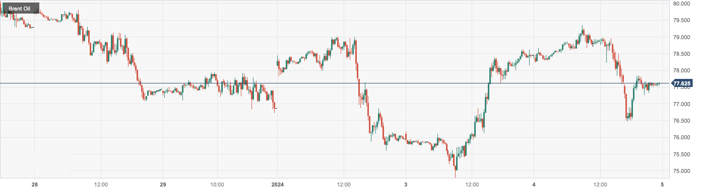 Brent Oil.png