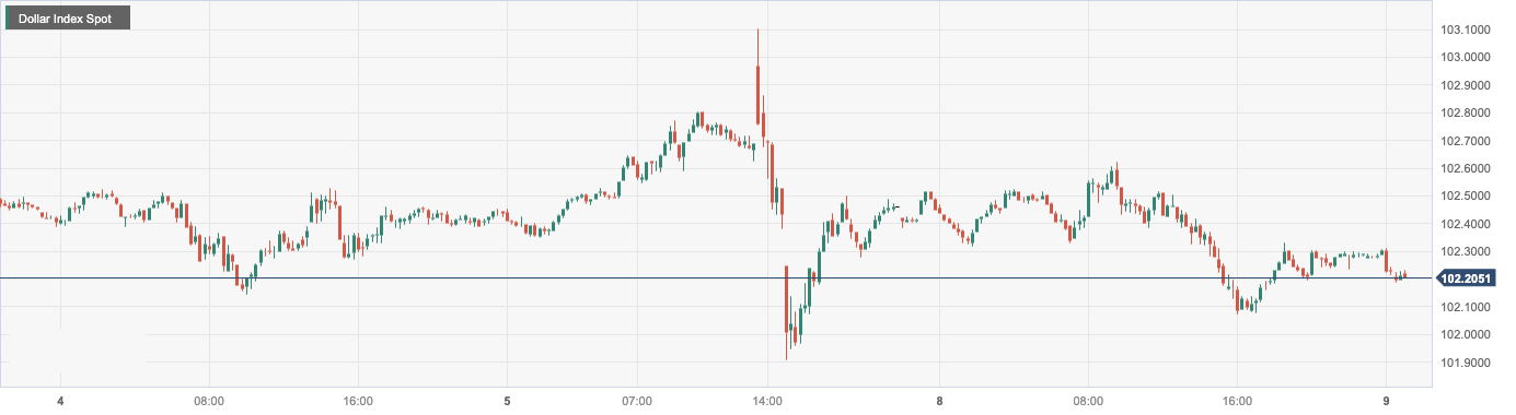 Dollar Index Spot.png