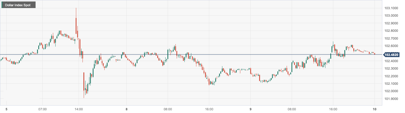 Dollar Index Spot.png