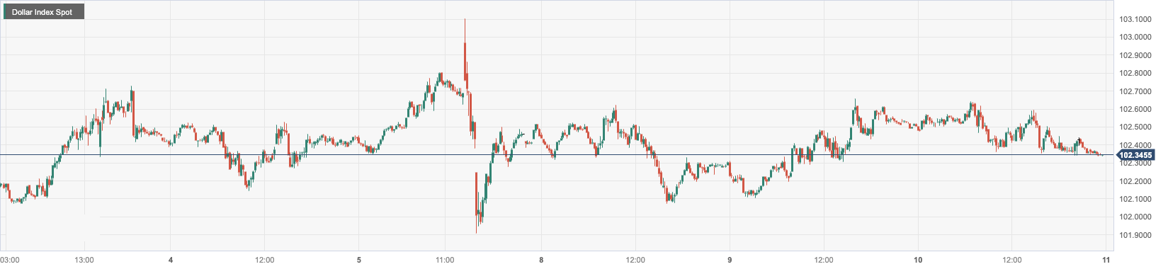 Dollar Index Spot.png