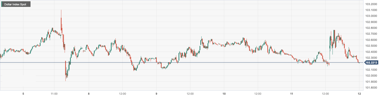 Dollar Index Spot.png