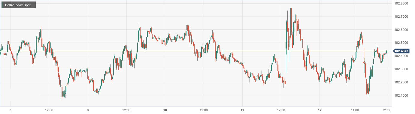 Dollar Index Spot.png