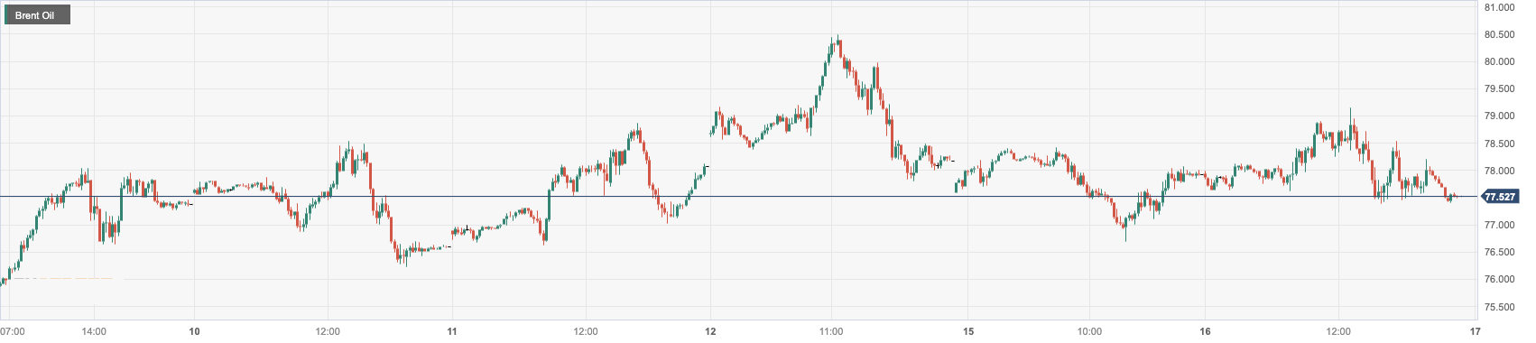 Brent Oil.png